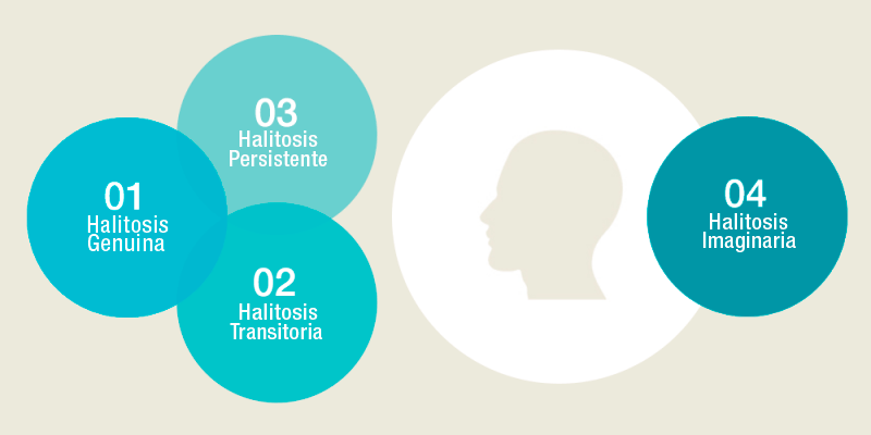 tipos-de-halitosis tipos-de-halitosis